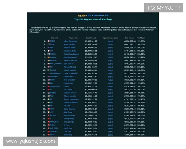 DOTA2最新战况分析V5战队强势领跑TOP10榜单揭秘