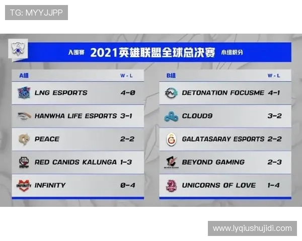 LNG战队以62分稳居精英赛积分榜首位竞争愈发激烈