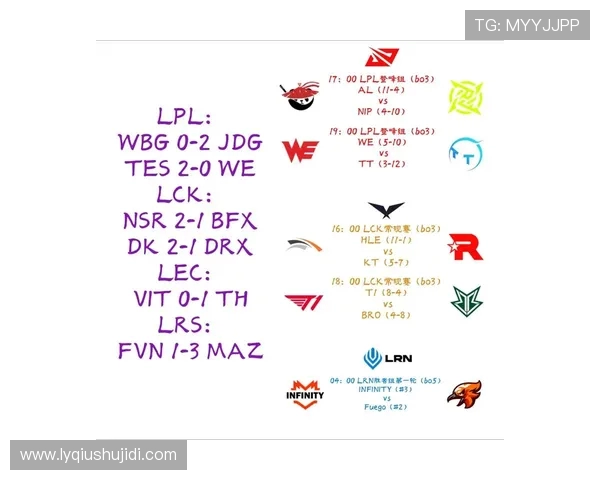 WE战队比赛经验分析与策略探讨在英雄联盟中的应用与启示