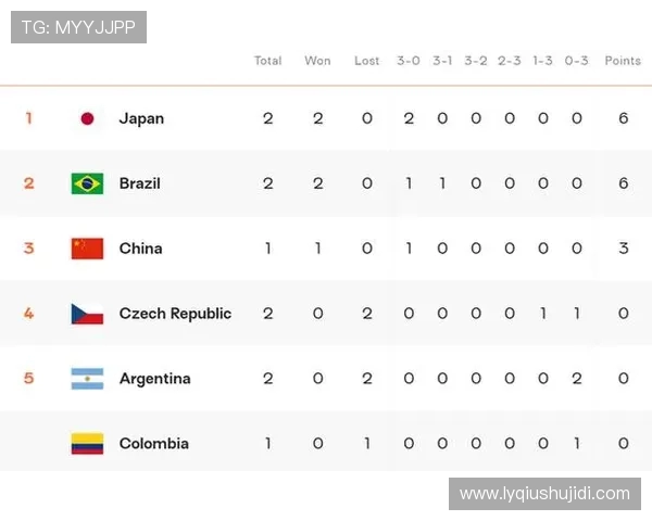 武汉排球队以57分领跑世界锦标赛积分榜展现强大实力