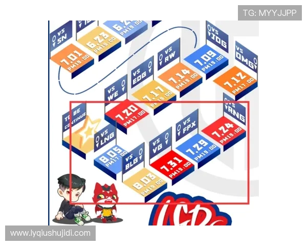 王者荣耀技术排名新鲜出炉LNG战队实力领衔前十榜单