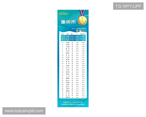 重庆乒乓球队在全国乒乓球意识排行榜中荣登第八名展现强大实力 重庆乒乓球队在全国乒乓球意识排行榜中荣登第八名展现强大实力