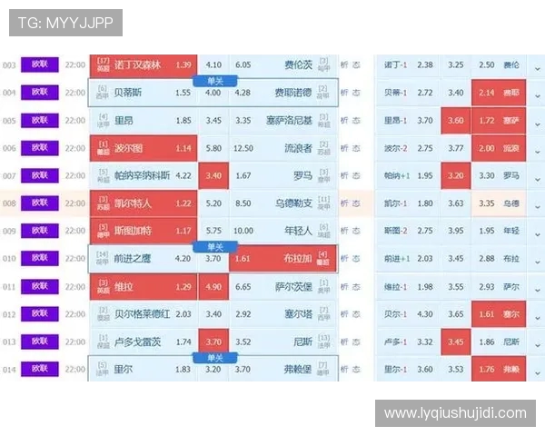马赛对布拉加比赛前瞻分析及胜负预测解析
