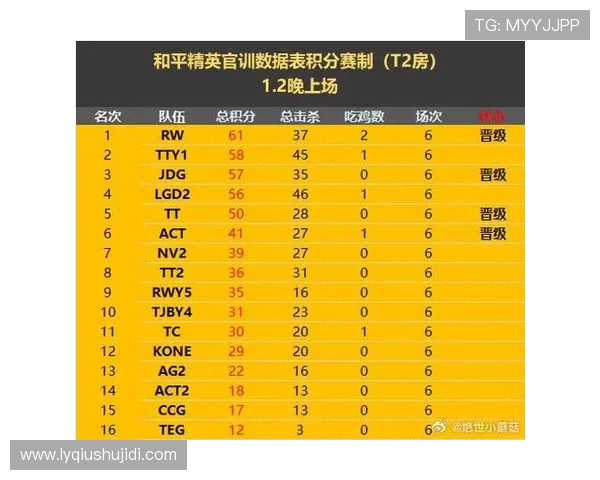 和平精英最新战队排名揭晓TES强势领跑前十名榜单