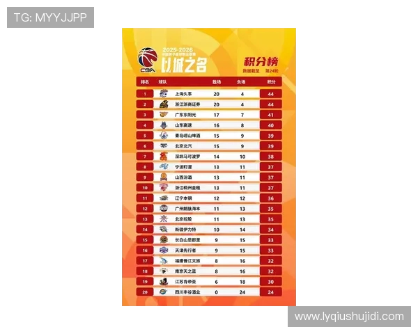 上海篮球队在灵活性排行榜中名列第八展现出强劲竞争力与潜力