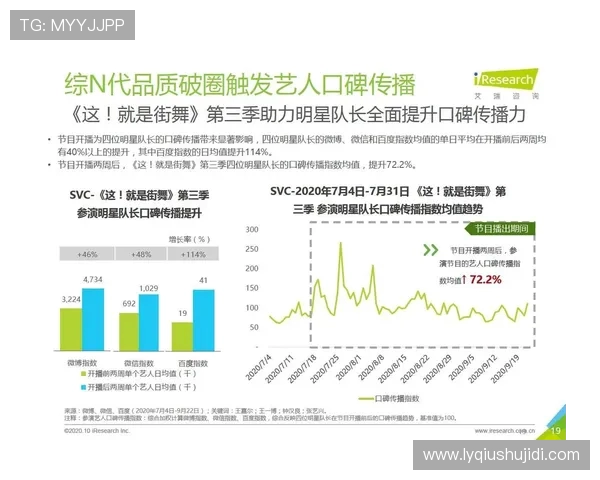 成都街舞队力量表现的数据分析与趋势研究