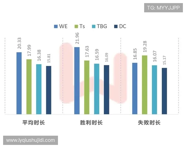 数据分析揭示WE战队在赛事中的节奏表现及其影响因素探讨